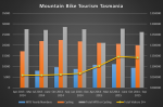 TVS Analyser September 2015 Mountain Bike and Cycling Data Tasmania
