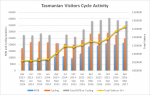 Tasmanian Mountain Biking and Cycling Visitor Statistics March 2017